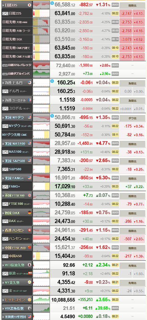nikkei_0608