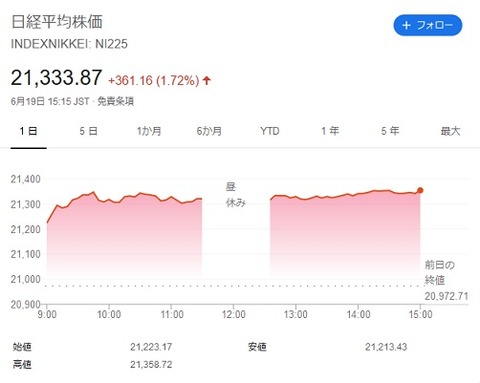 nikkei_0619