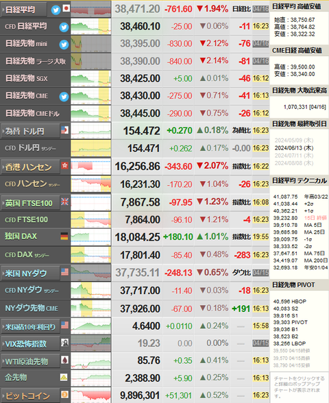 nikkei_0416