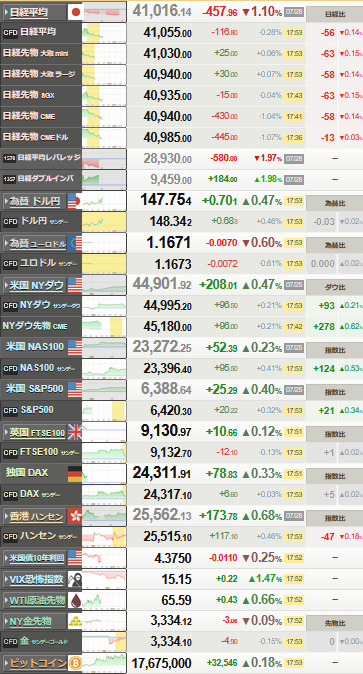 nikkei_0728