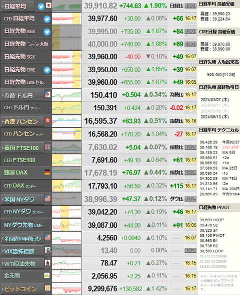 nikkei_0301