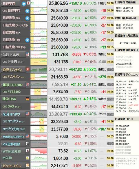 nikkei_0105