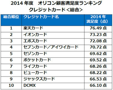 ranking