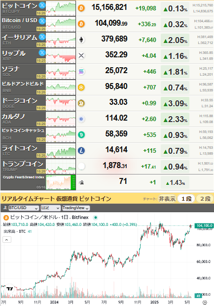 bitcoin_0516