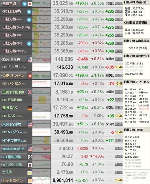 nikkei_0811