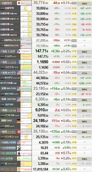 nikkei_0722