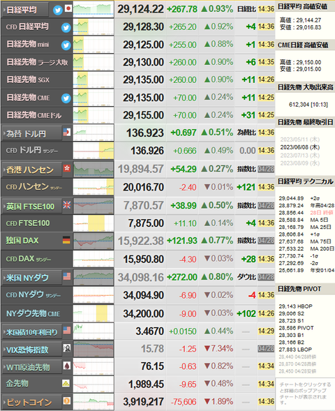 nikkei_0501