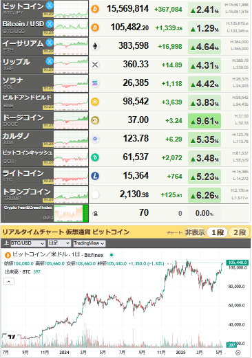 bitcoin_0512
