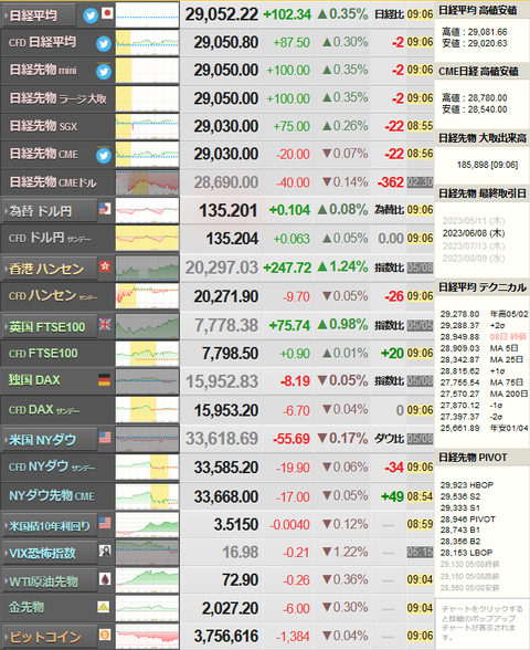 nikkei_0509