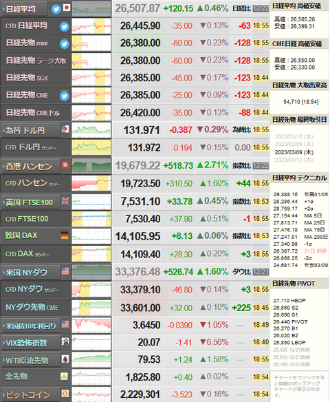 nikkei_1222