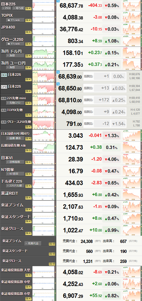 nikkei_1009