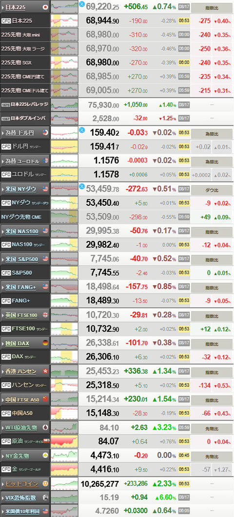 nikkei_0816