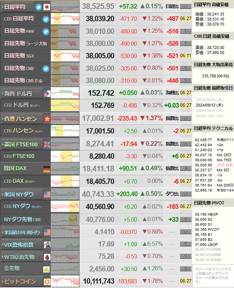 nikkei_0731