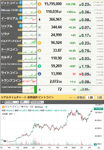 bitcoin_0522