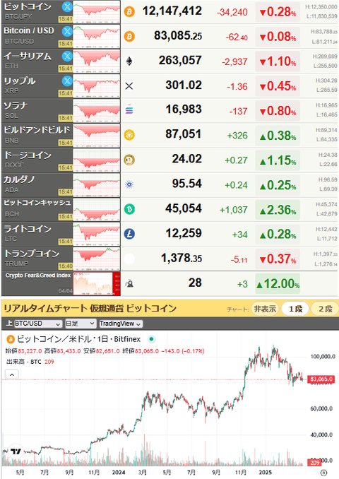 bitcoin_0404