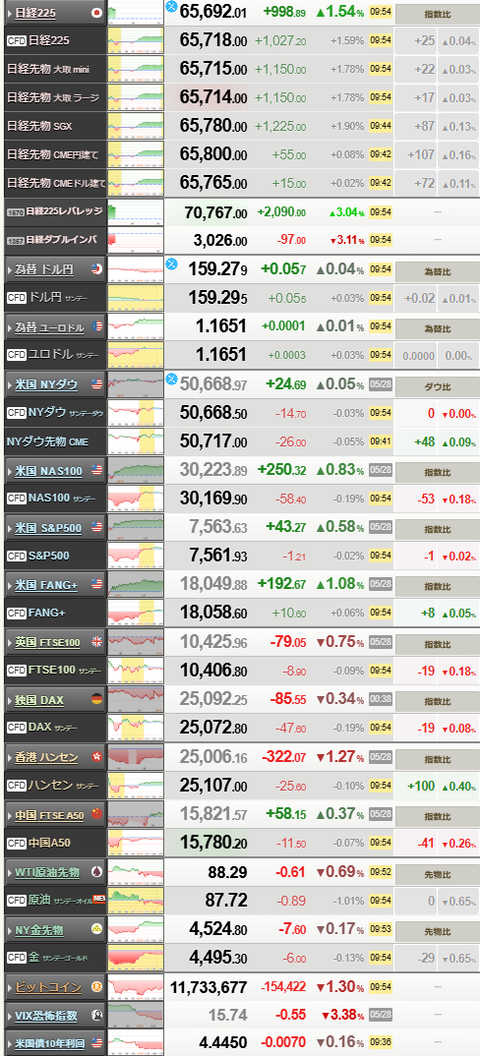 nikkei_0529