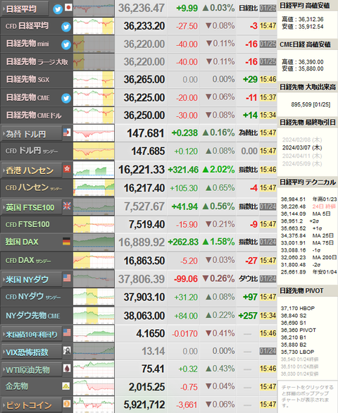 nikkei_0125
