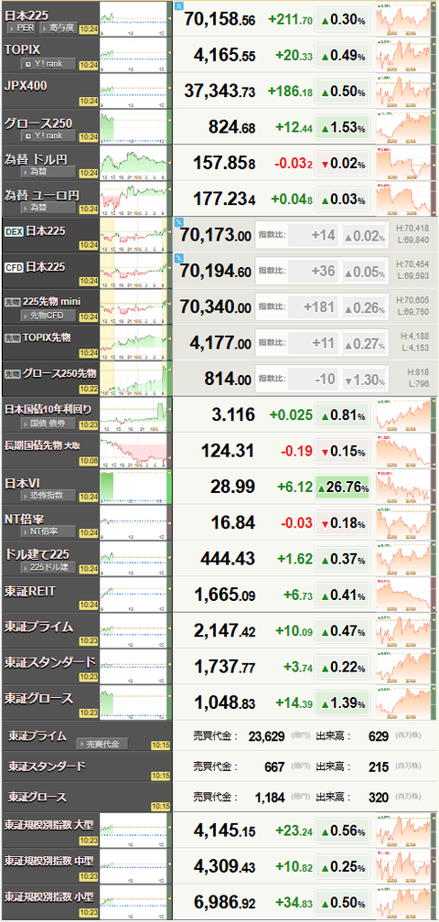 nikkei_1006