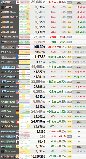 nikkei_0710