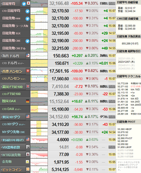 nikkei_1108