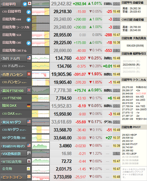 nikkei_0509