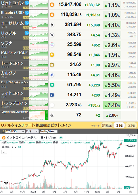 bitcoin_0522