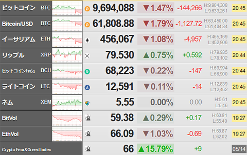 bitcoin_0514