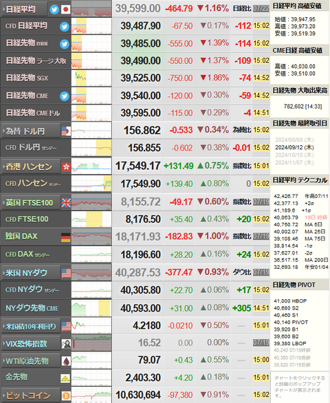 nikkei_0722