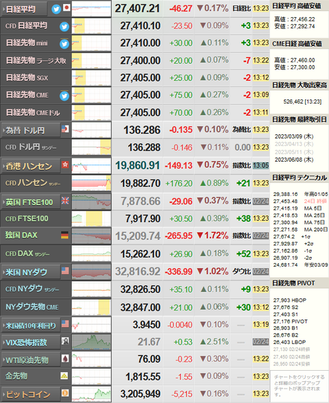 nikkei_0227