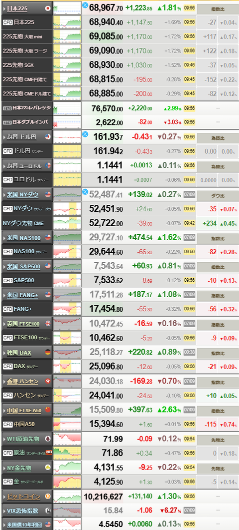 nikkei_0710