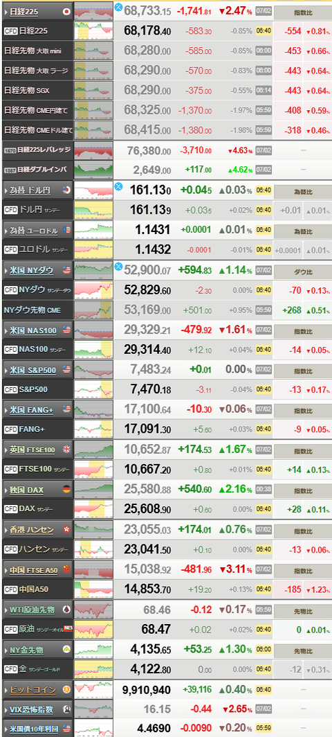 nikkei_0703