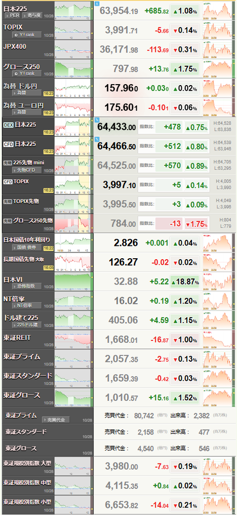 nikkei_1028