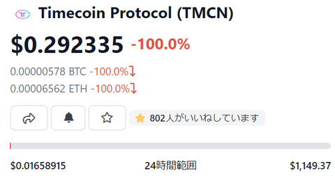 timecoin
