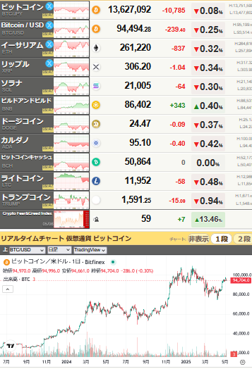 bitcoin_0506