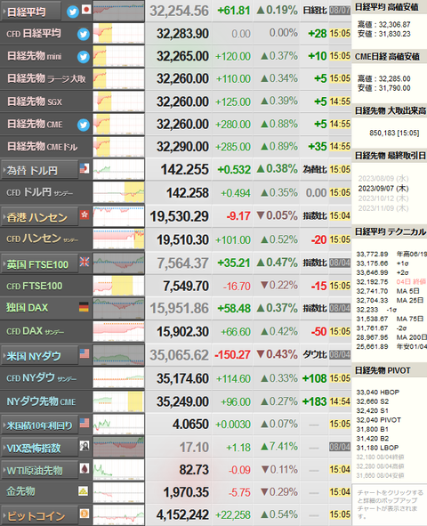 nikkei_0807