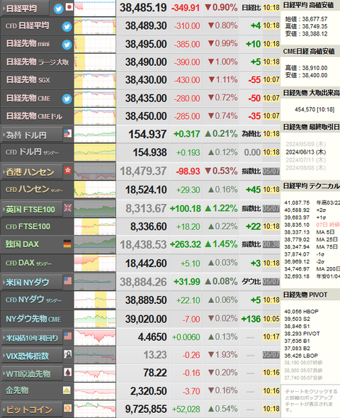 nikkei_0508