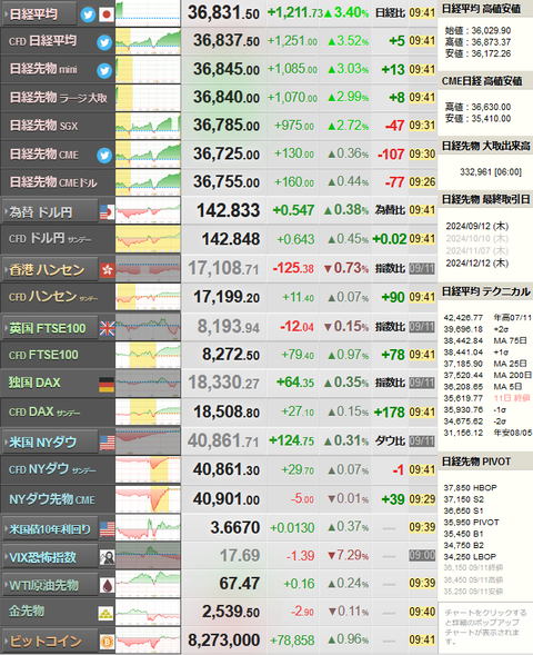 nikkei_0912