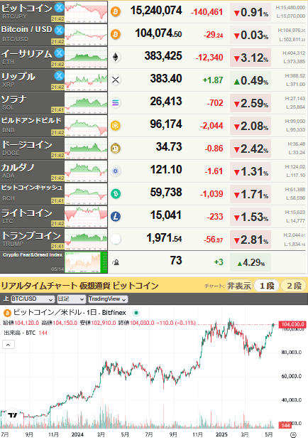 bitcoin_0514
