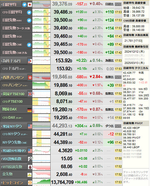 nikkei_1112