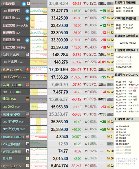 nikkei_1128