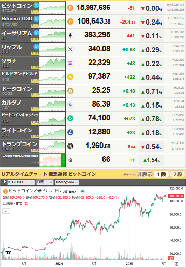 bitcoin_0709
