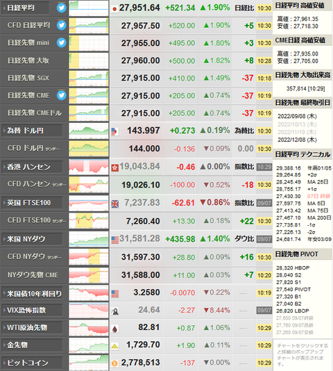 nikkei_0908