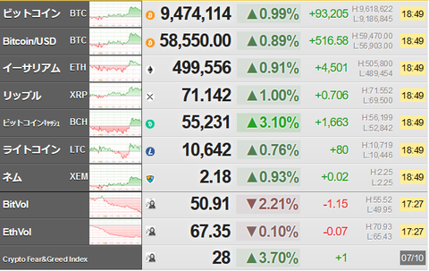 bitcoin_0710