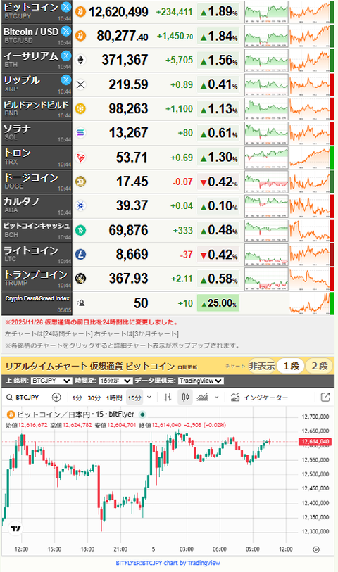 bitcoin_0505