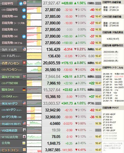 nikkei_0303