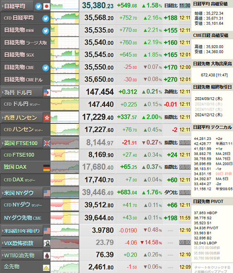nikkei_0809