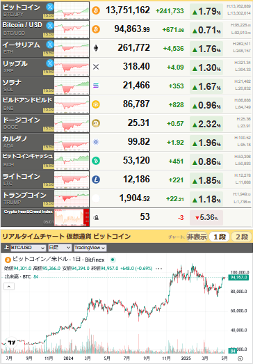 bitcoin_0501