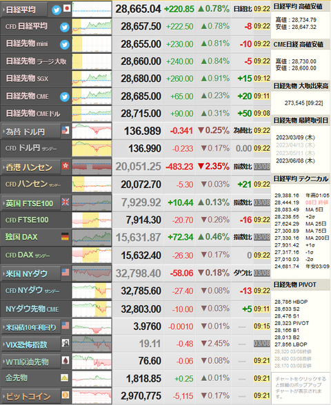 nikkei_0309