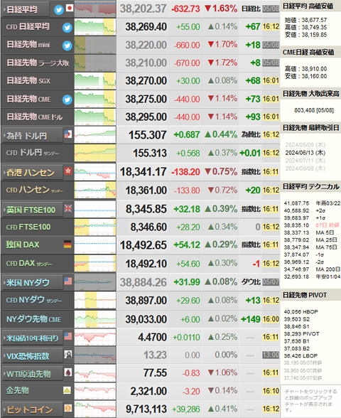 nikkei_0508