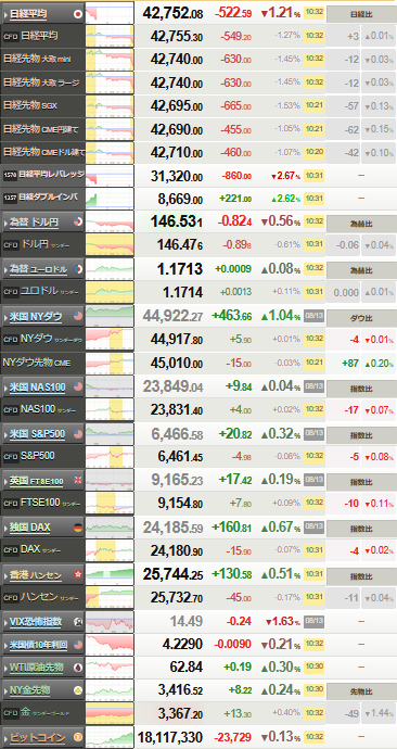 nikkei_0814